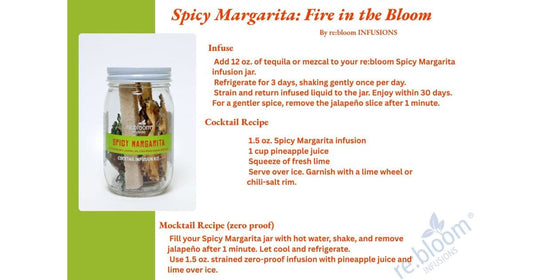 Spicy Margarita Recipe card