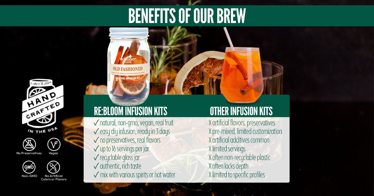 Promotional graphic for Re-Bloom Infusion Kits and Other Infusion Kits, showing a mason jar of tea, an iced coffee drink, and a glass of orange tea with text detailing the benefits of our brew.